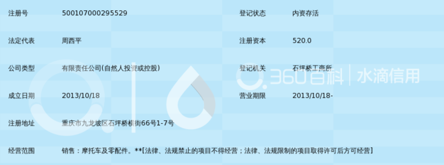 重慶豪業錢江商貿與豪業投資 全面解讀與360百科視角