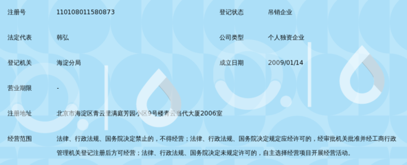 北京商時豪業投資顧問中心 專業投資顧問服務概覽