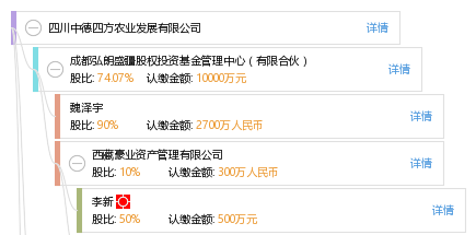 川蜀沃土上的資本協奏 中德四方農業與豪業投資的鄉村振興實踐