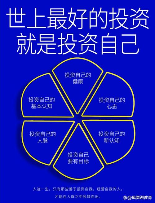 最好的投資 投資自己——豪業投資的智慧
